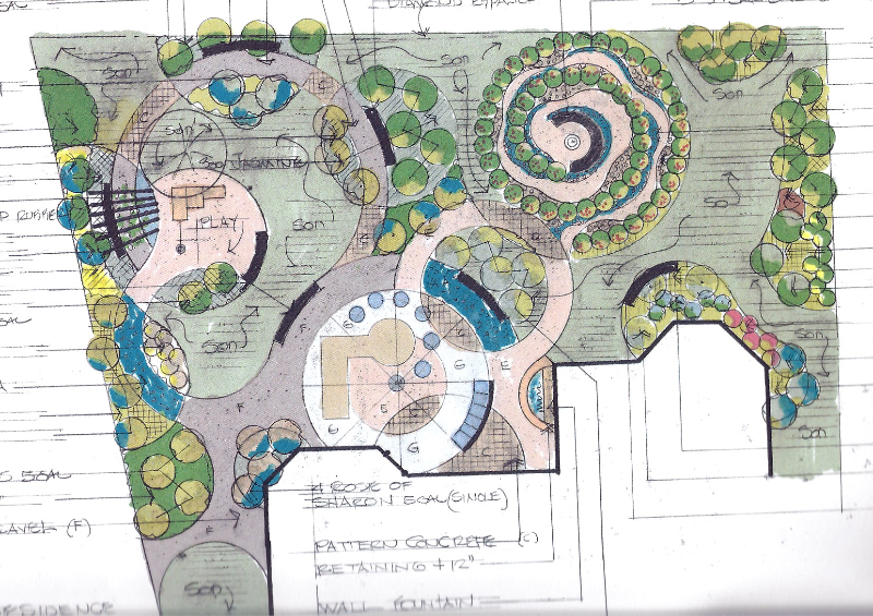 Licensed Landscape Architect, Landscape Design Ideas Plan